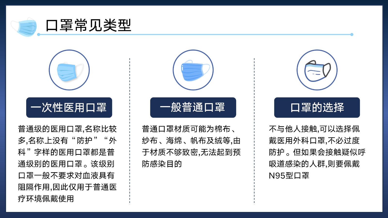 口罩佩戴知识科普宣传PPT模板5