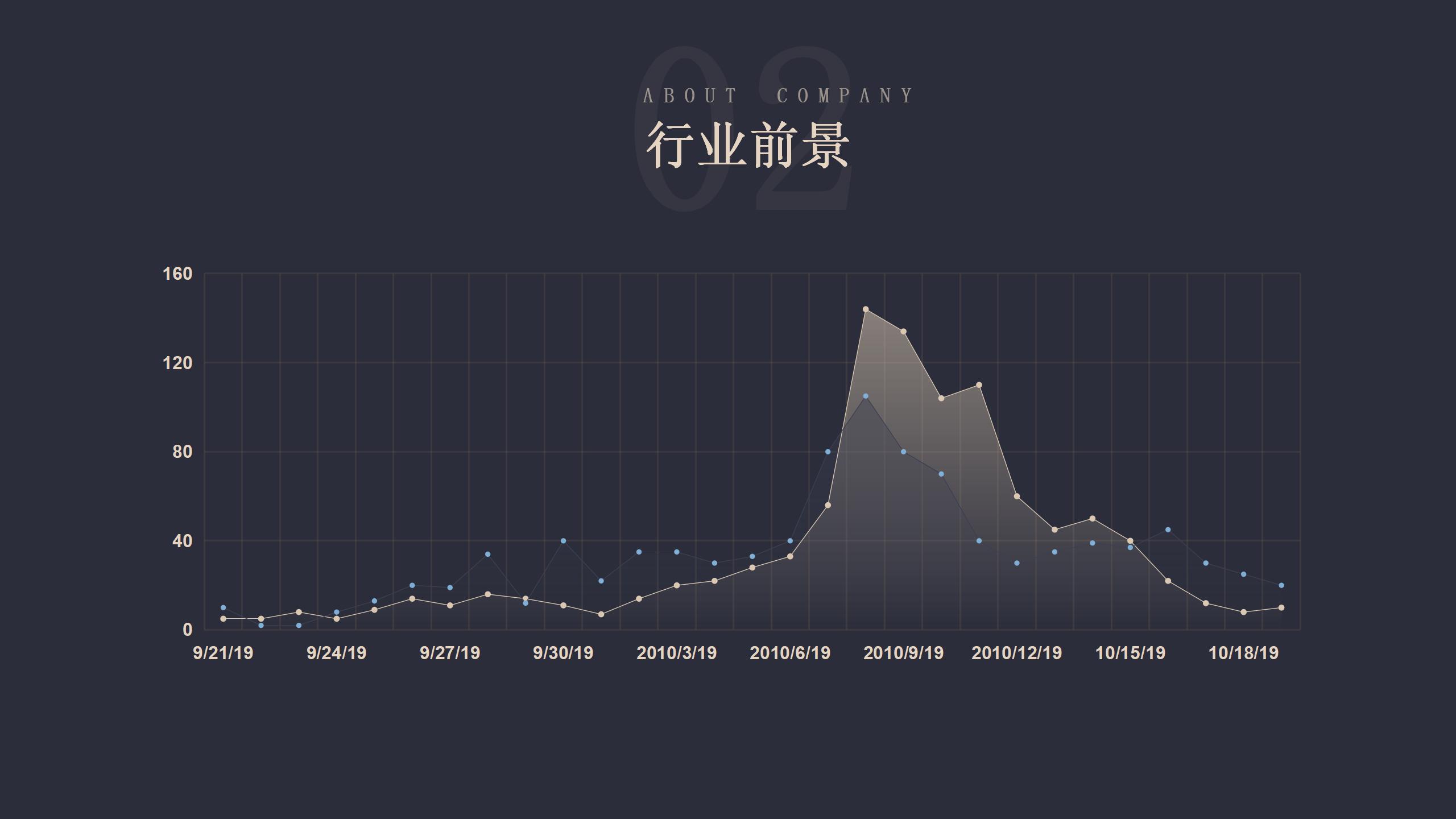 黑色调商业融资计划PPT模板11