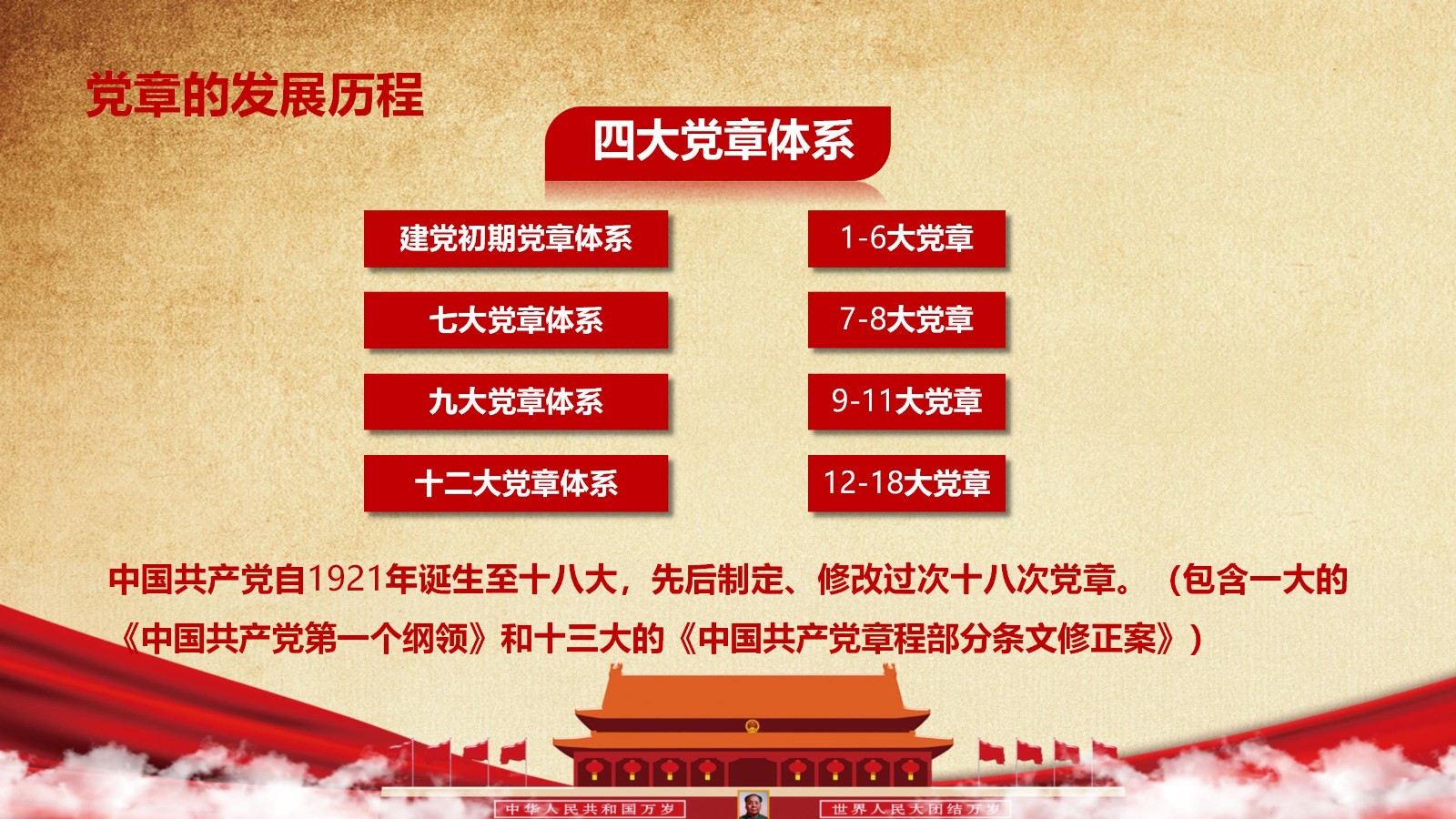 践行合格党员标准PPT模板17