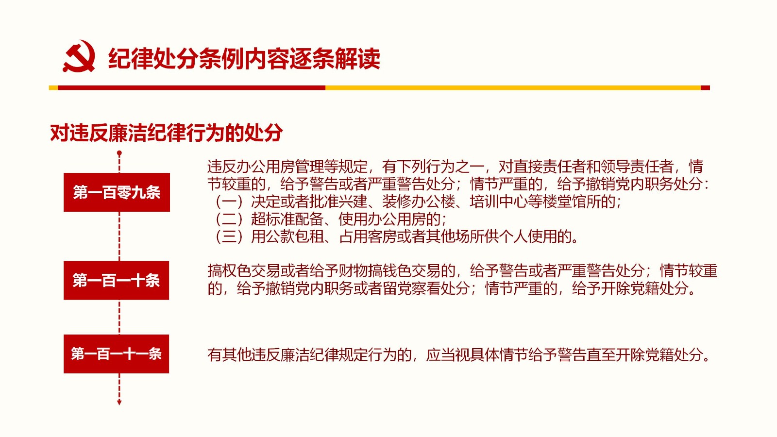 纪律处分条例PPT85
