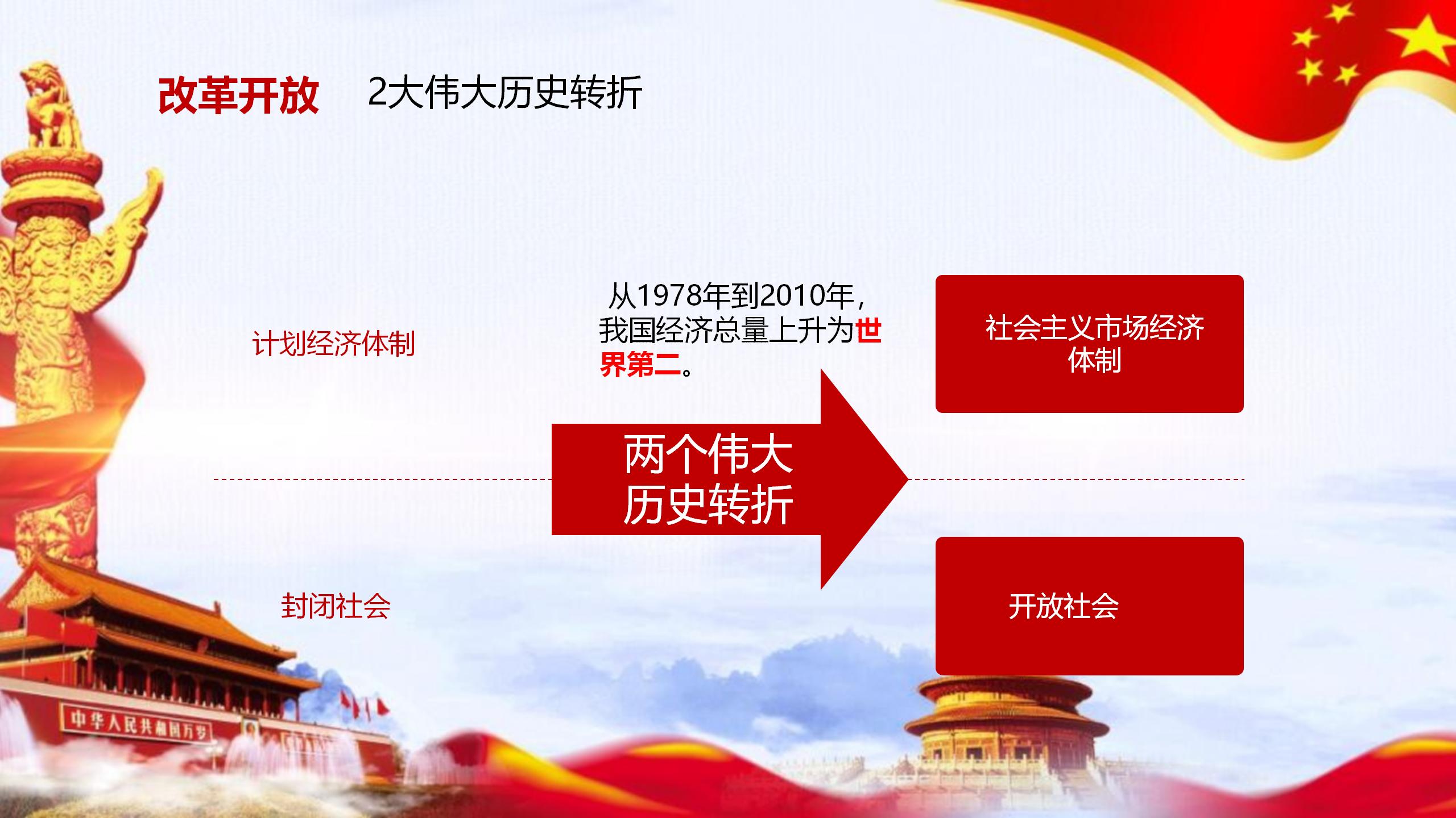 中国特色社会主义实践PPT14