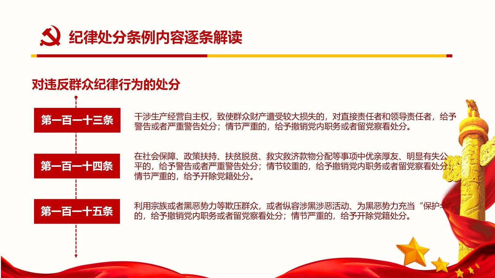 纪律处分条例核心内容与实施要点PPT模板88