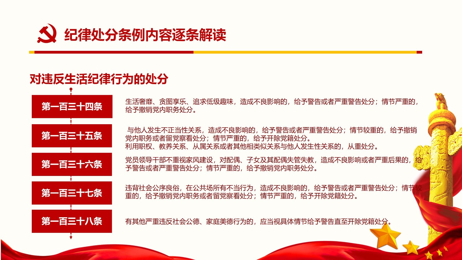 纪律处分条例核心内容与实施要点PPT模板98