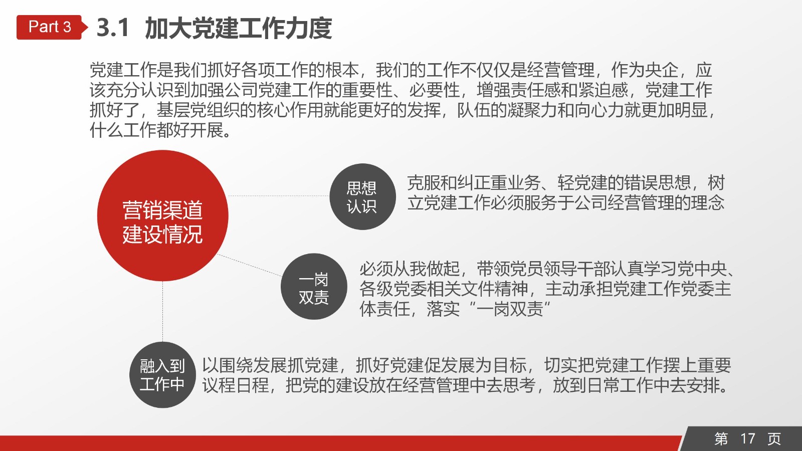 政府党政工作全年总结通用PPT模板17
