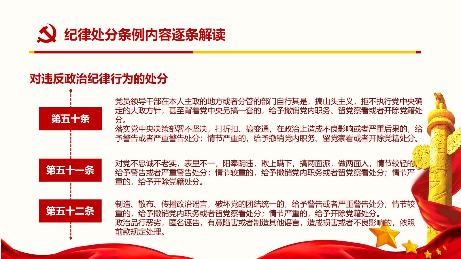 纪律处分条例核心内容与实施要点PPT模板54