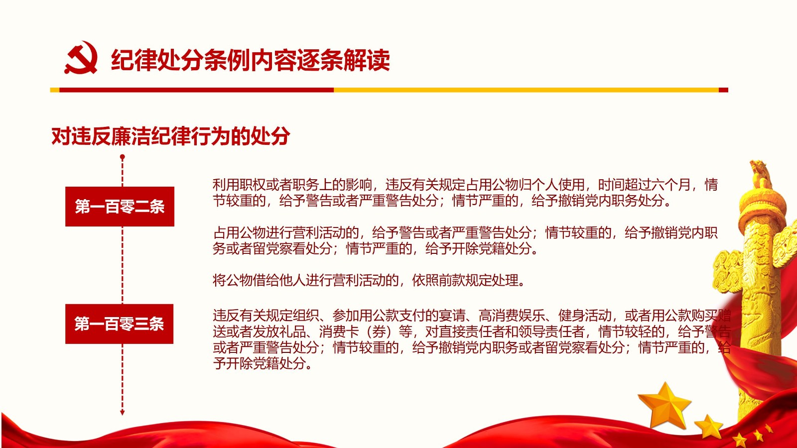 纪律处分条例核心内容与实施要点PPT模板82