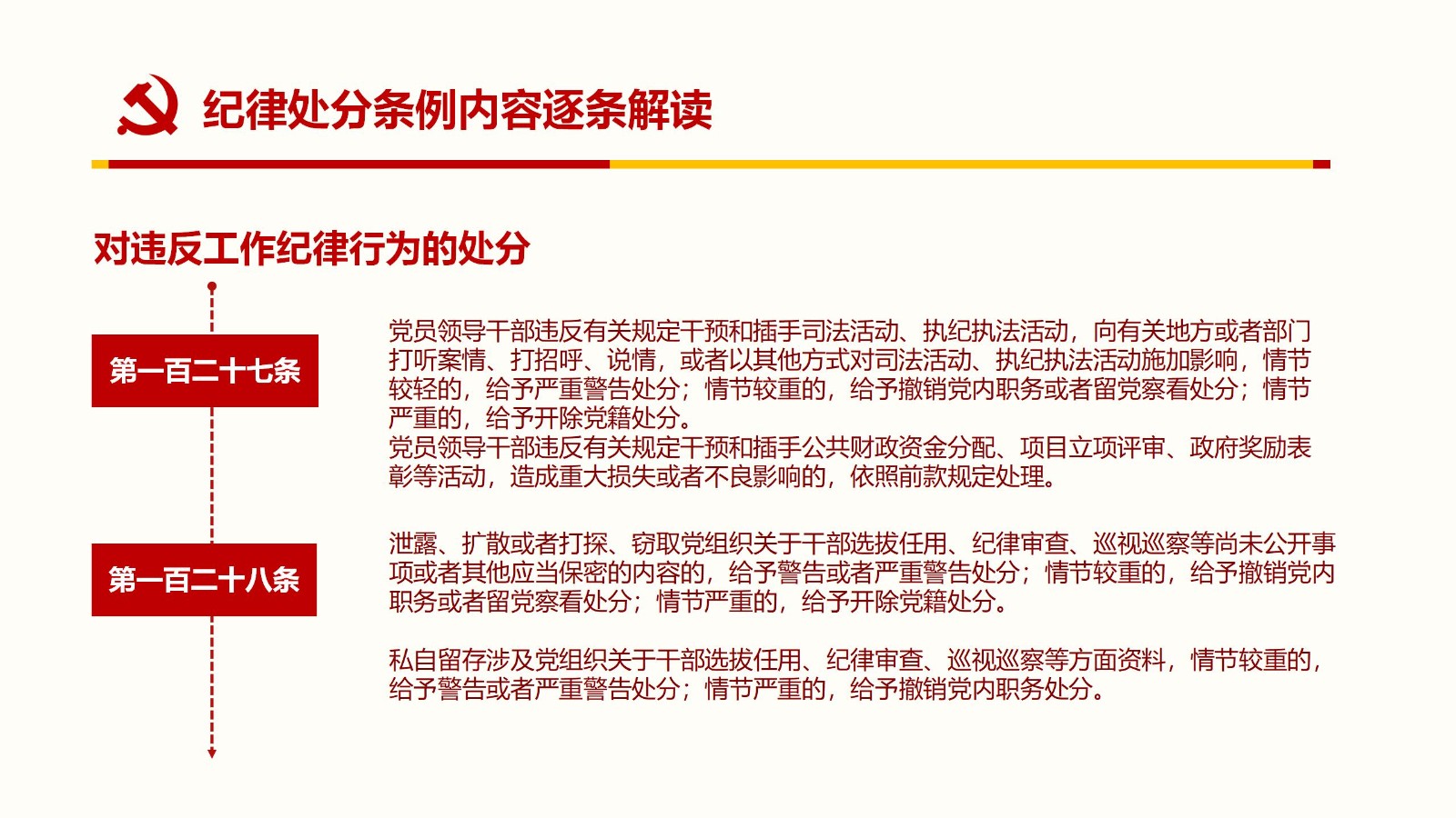 纪律处分条例PPT95