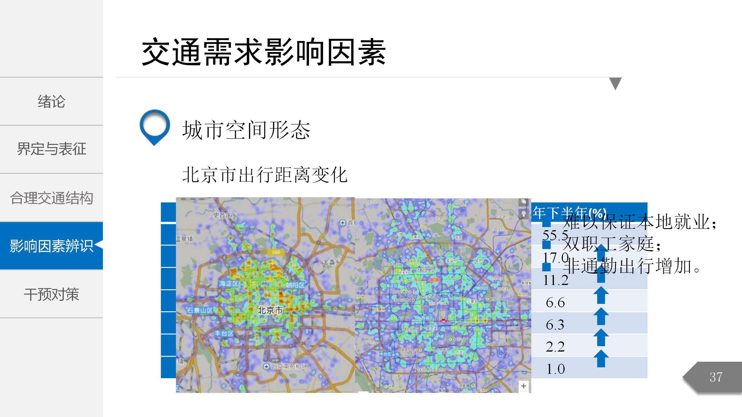 带案例展示简约学术风PPT模板37