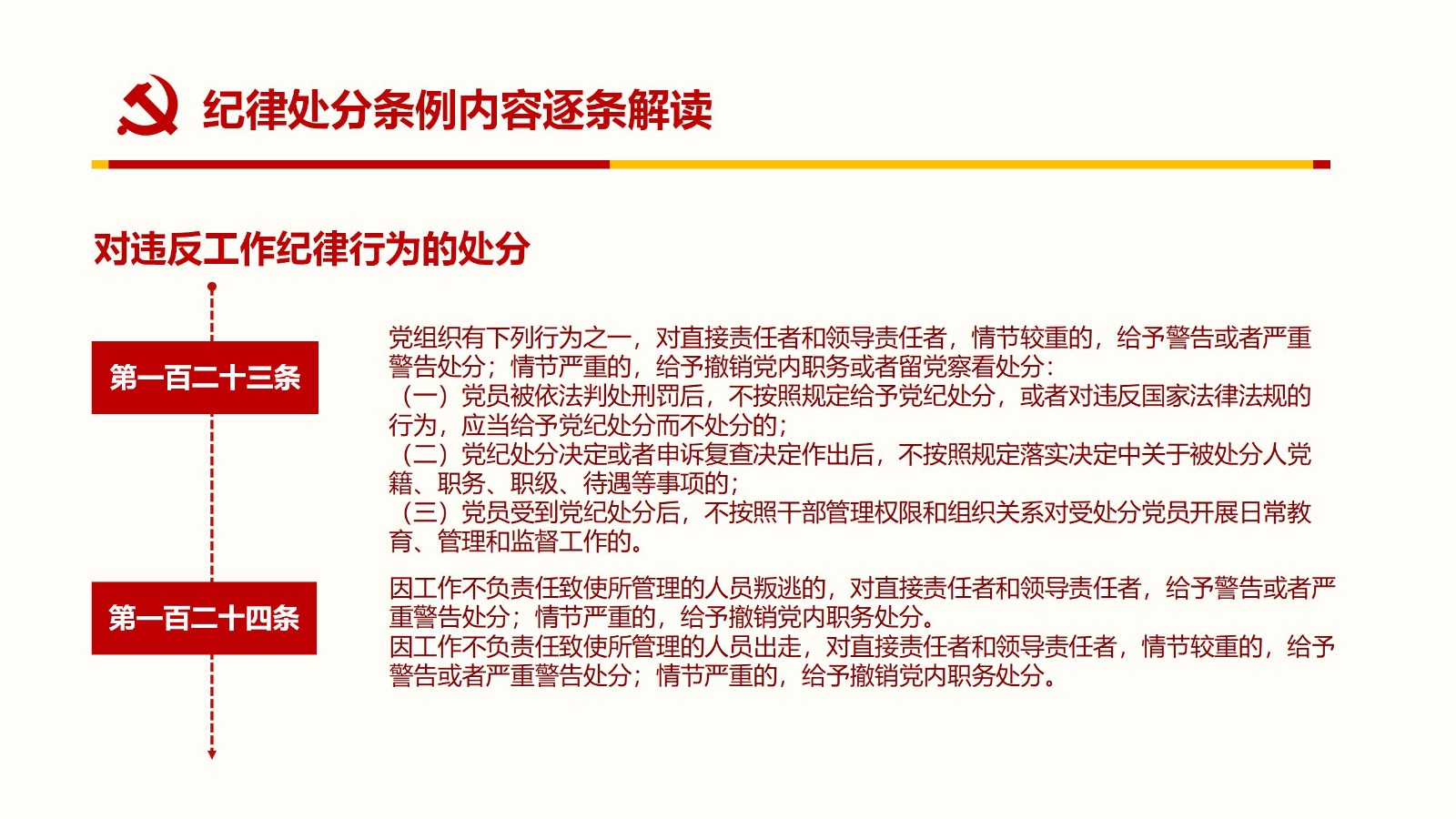 纪律处分条例PPT93