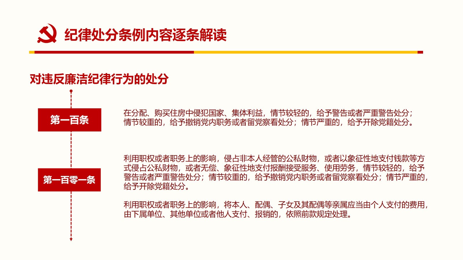 纪律处分条例PPT81