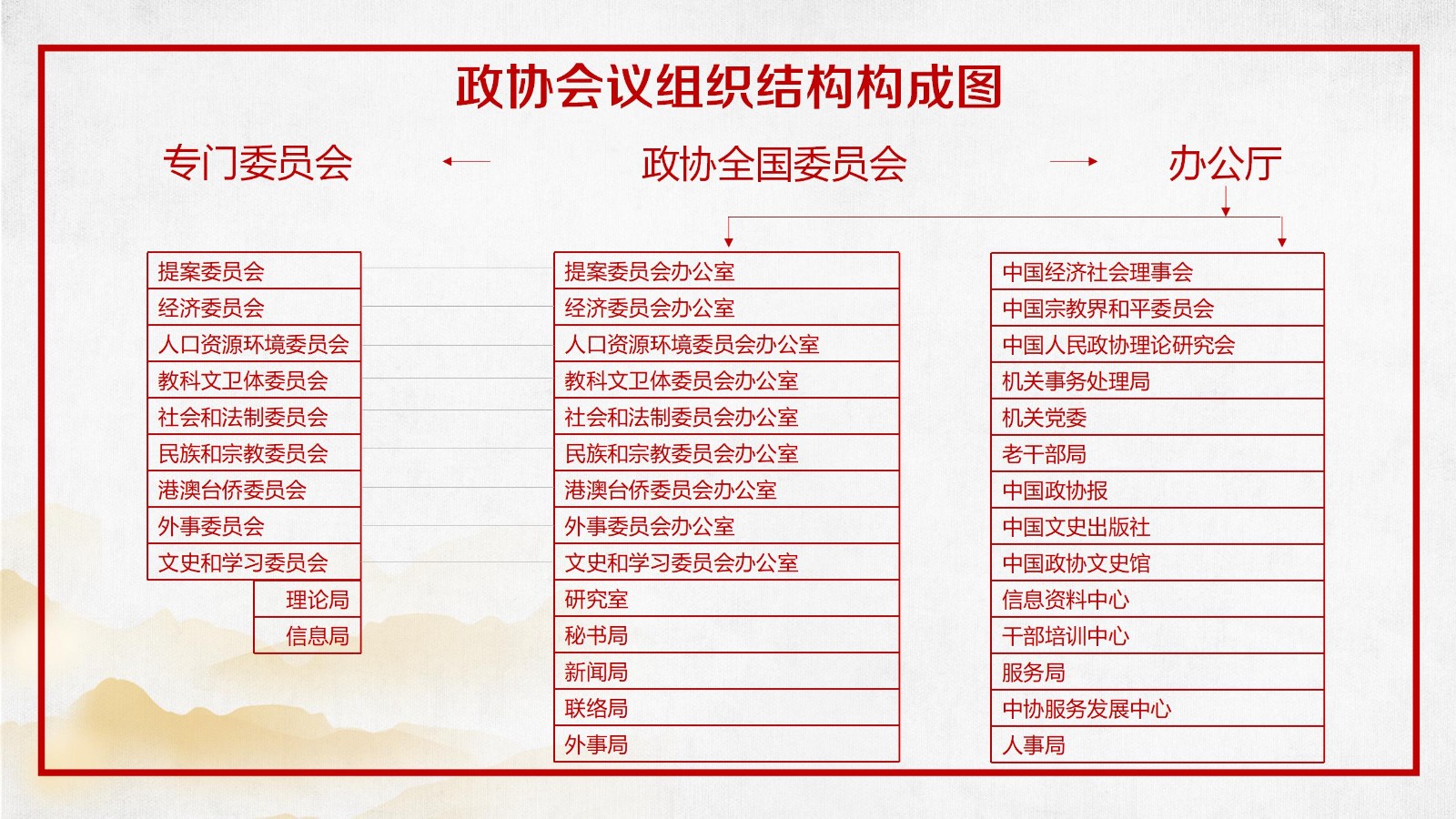 政府报告精准解读PPT7