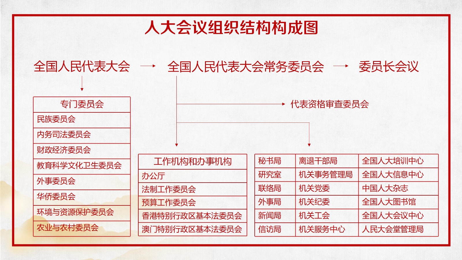 政府报告精准解读PPT6