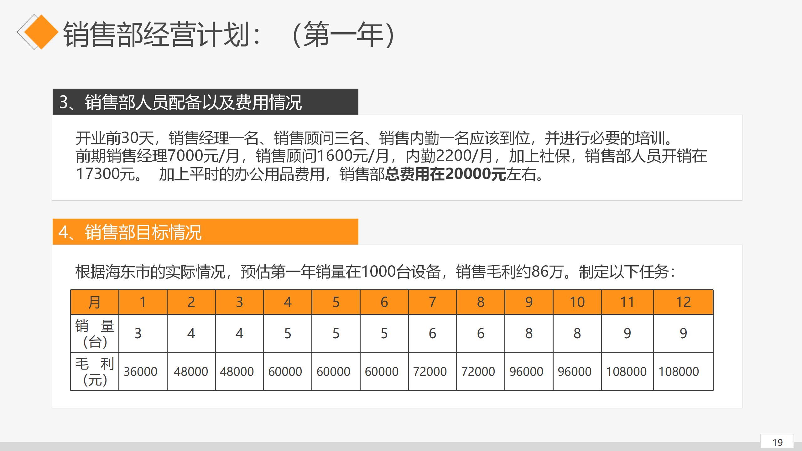 项目创办详细商业计划PPT模板19