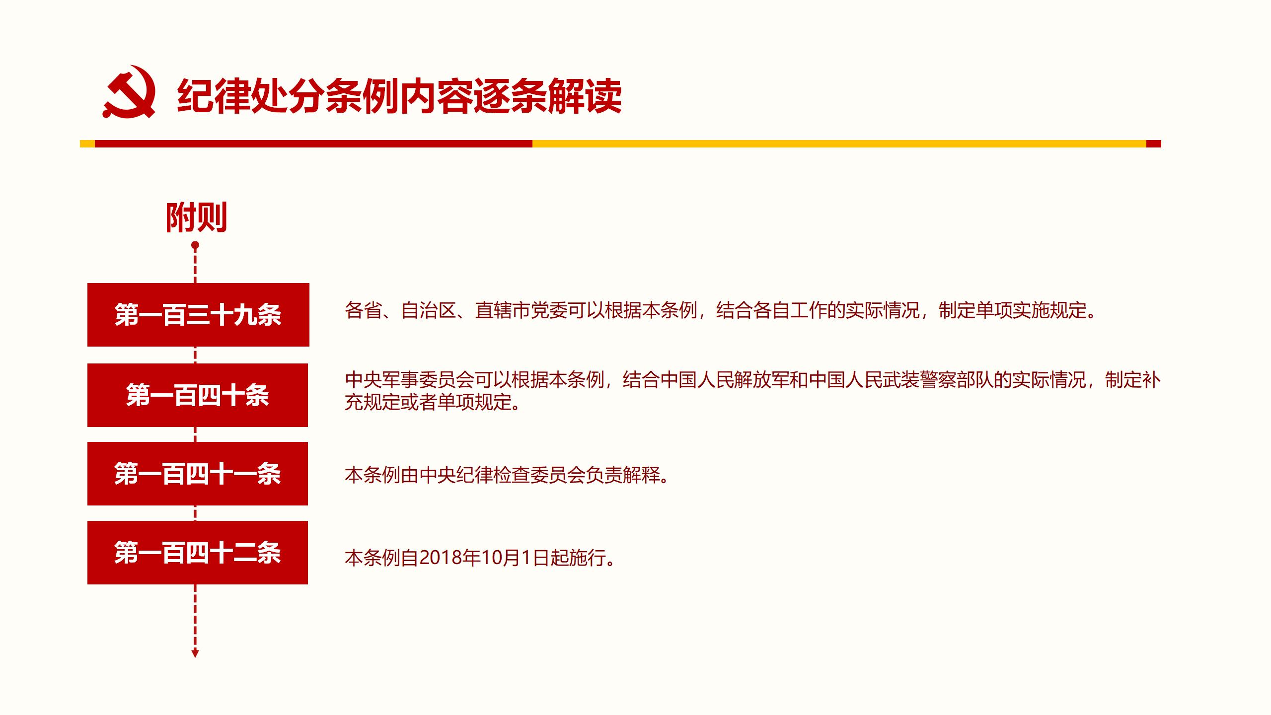 纪律处分条例PPT100