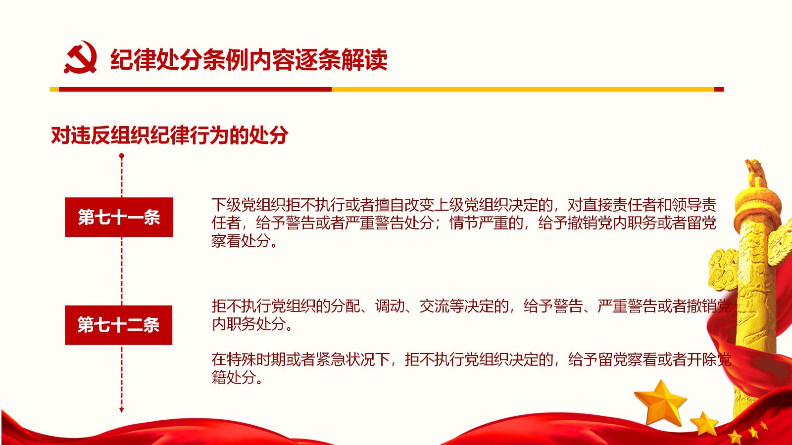 纪律处分条例核心内容与实施要点PPT模板66