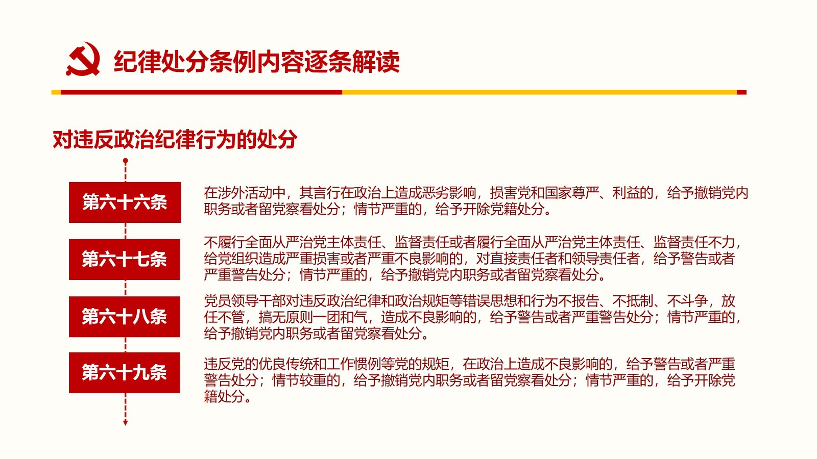 纪律处分条例PPT63