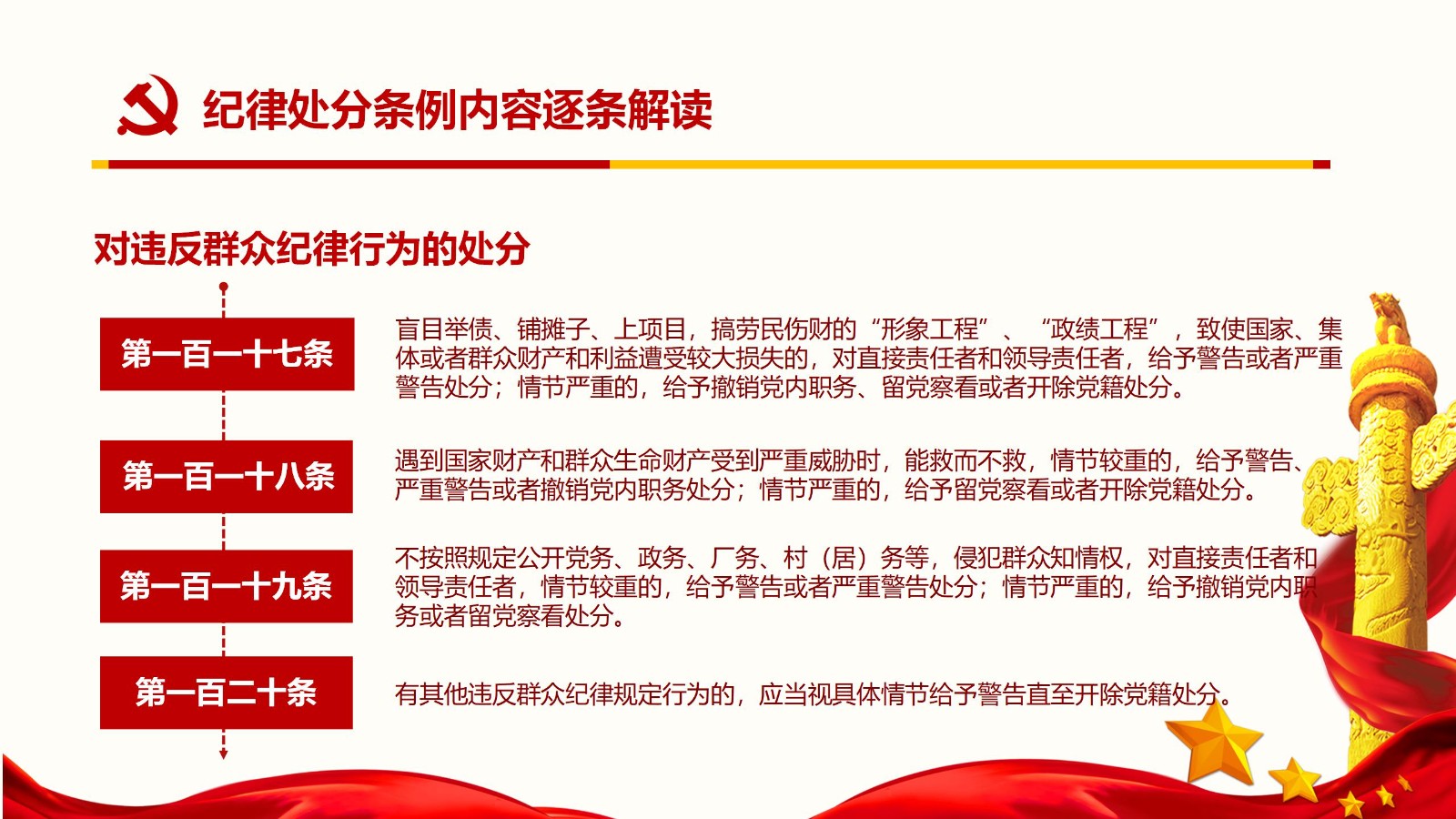 纪律处分条例核心内容与实施要点PPT模板90