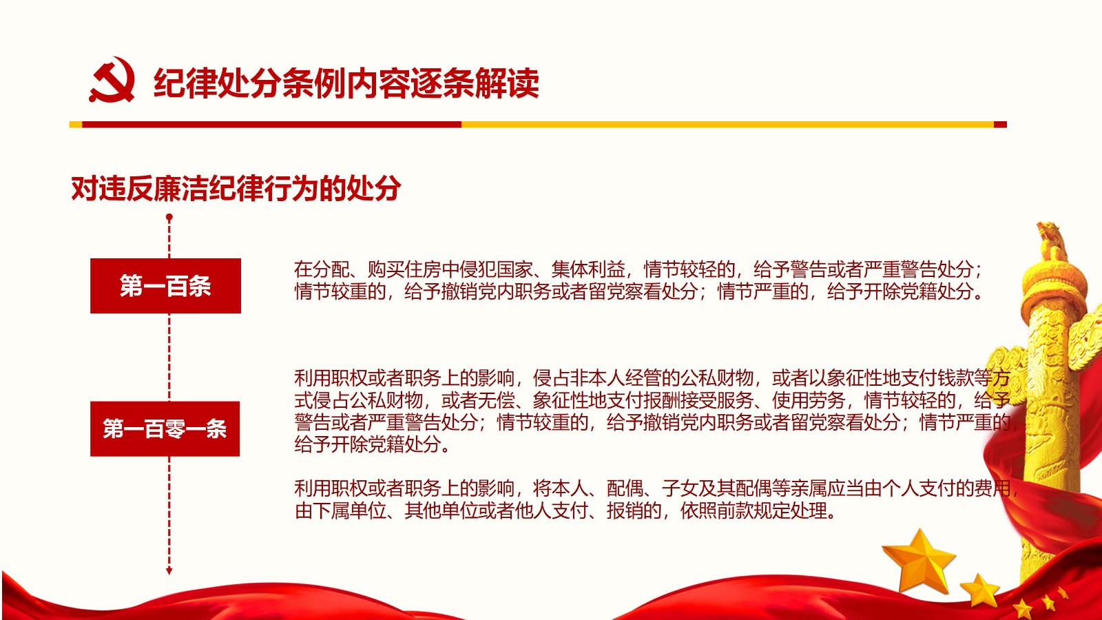 纪律处分条例核心内容与实施要点PPT模板81