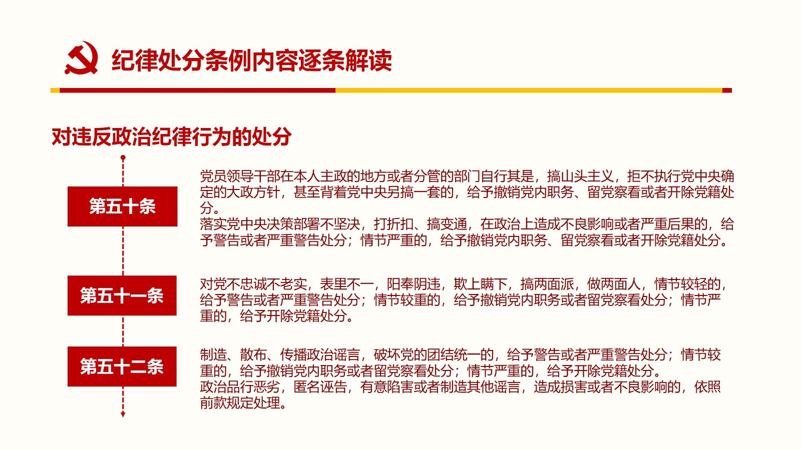 纪律处分条例PPT54