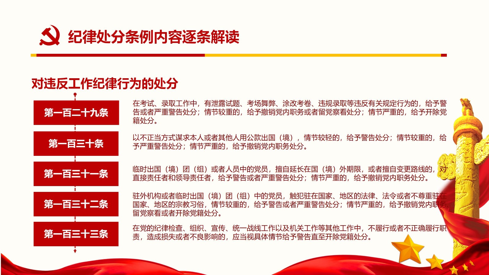 纪律处分条例核心内容与实施要点PPT模板96