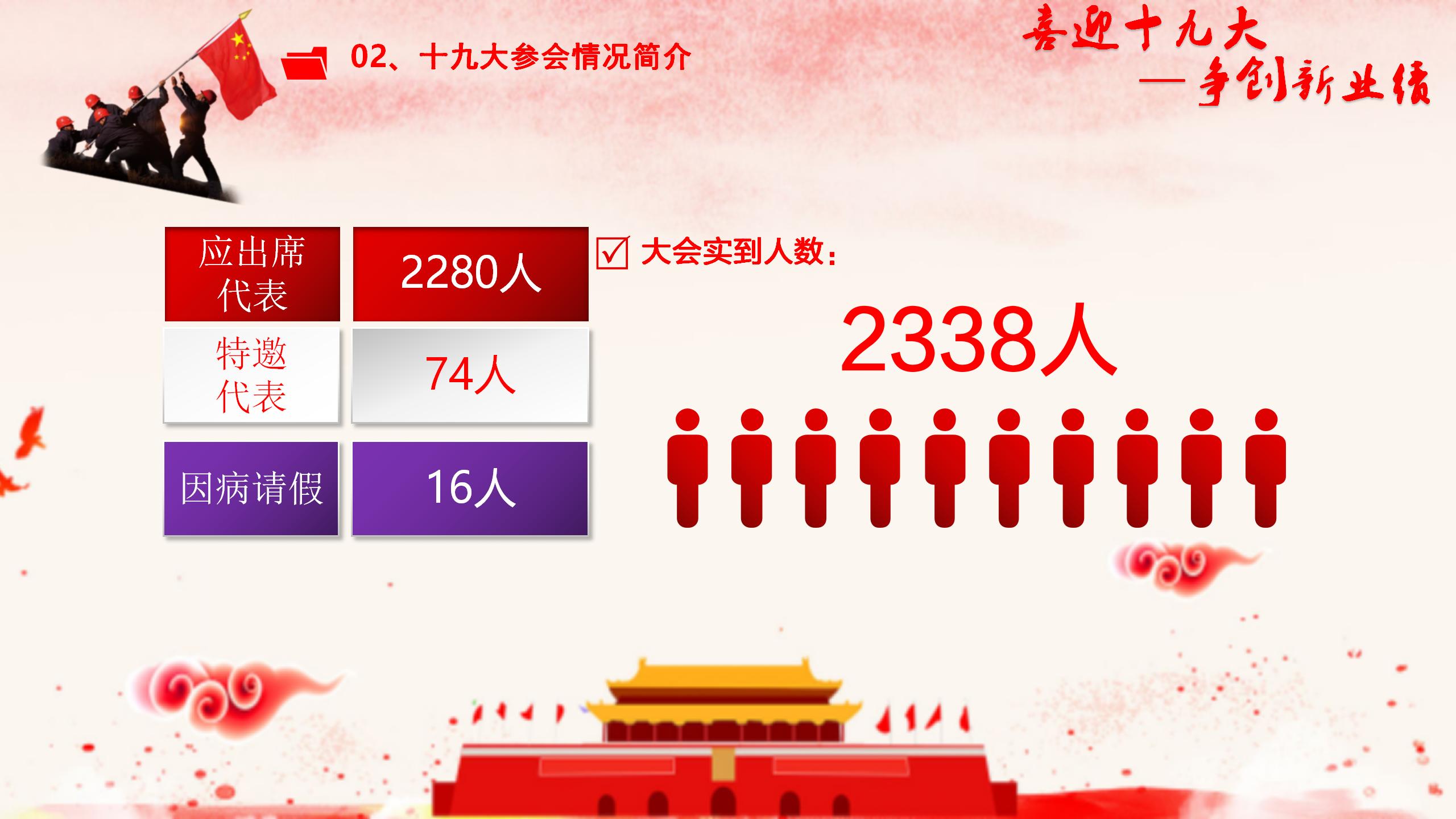 党政单位十九大精神学习PPT6
