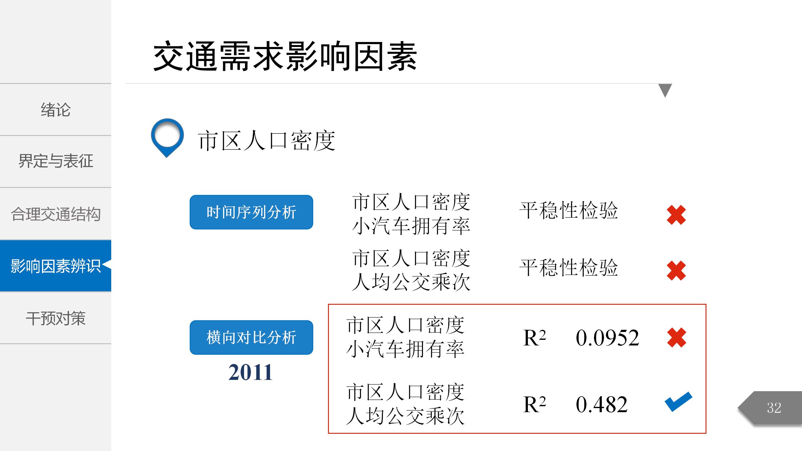 带案例展示简约学术风PPT模板31