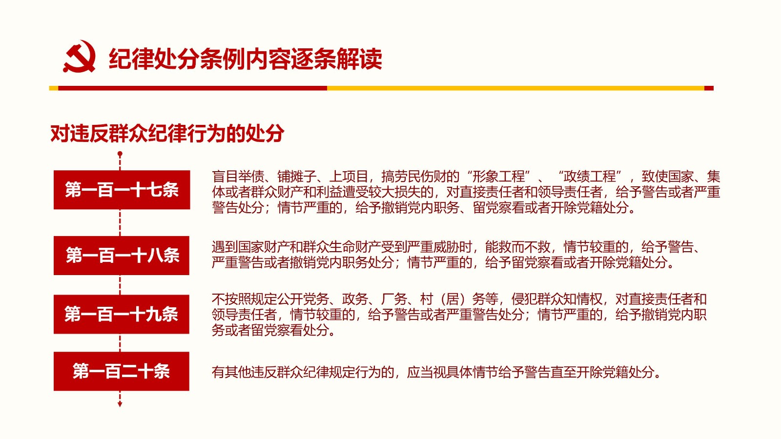 纪律处分条例PPT90