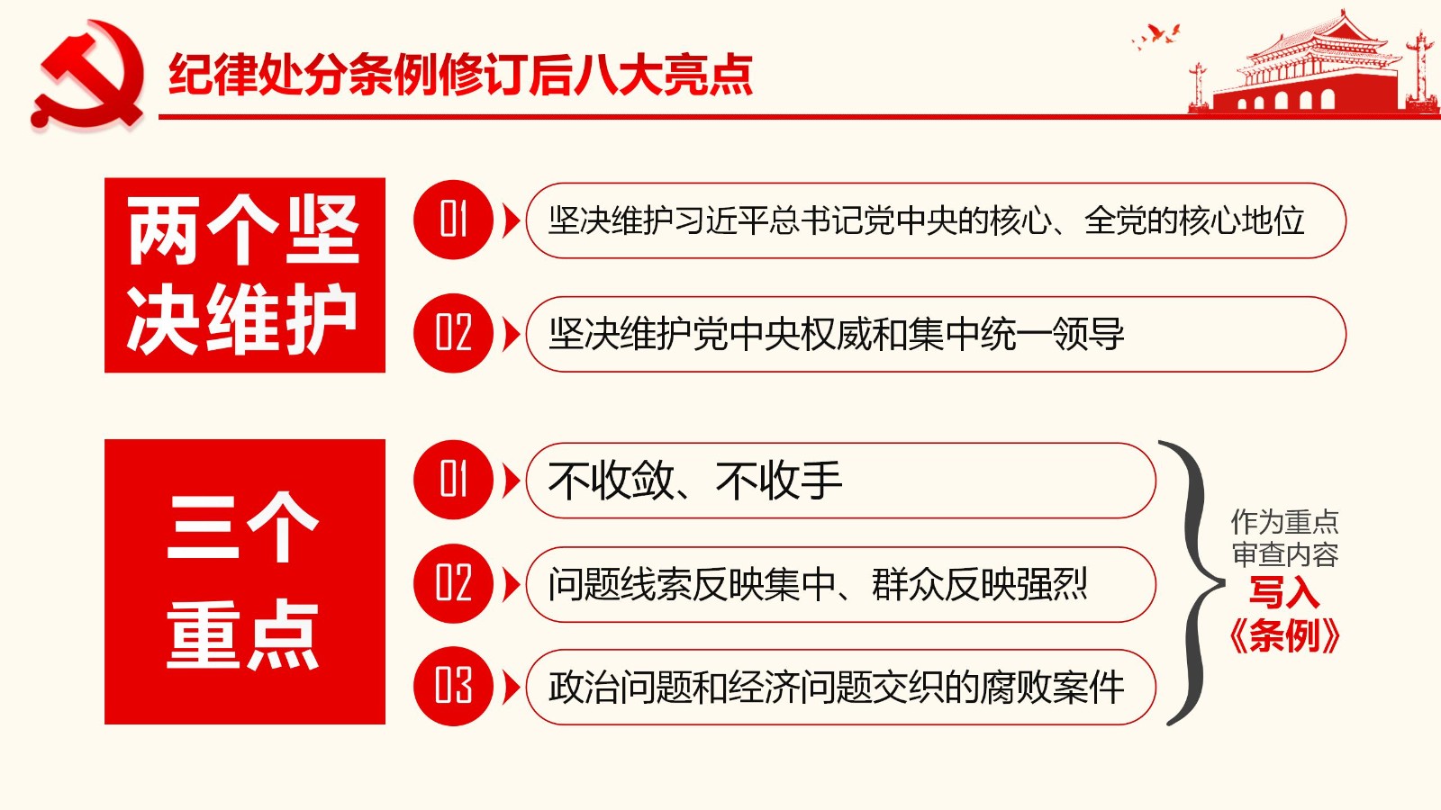纪律处分条例详解与案例分析PPT13