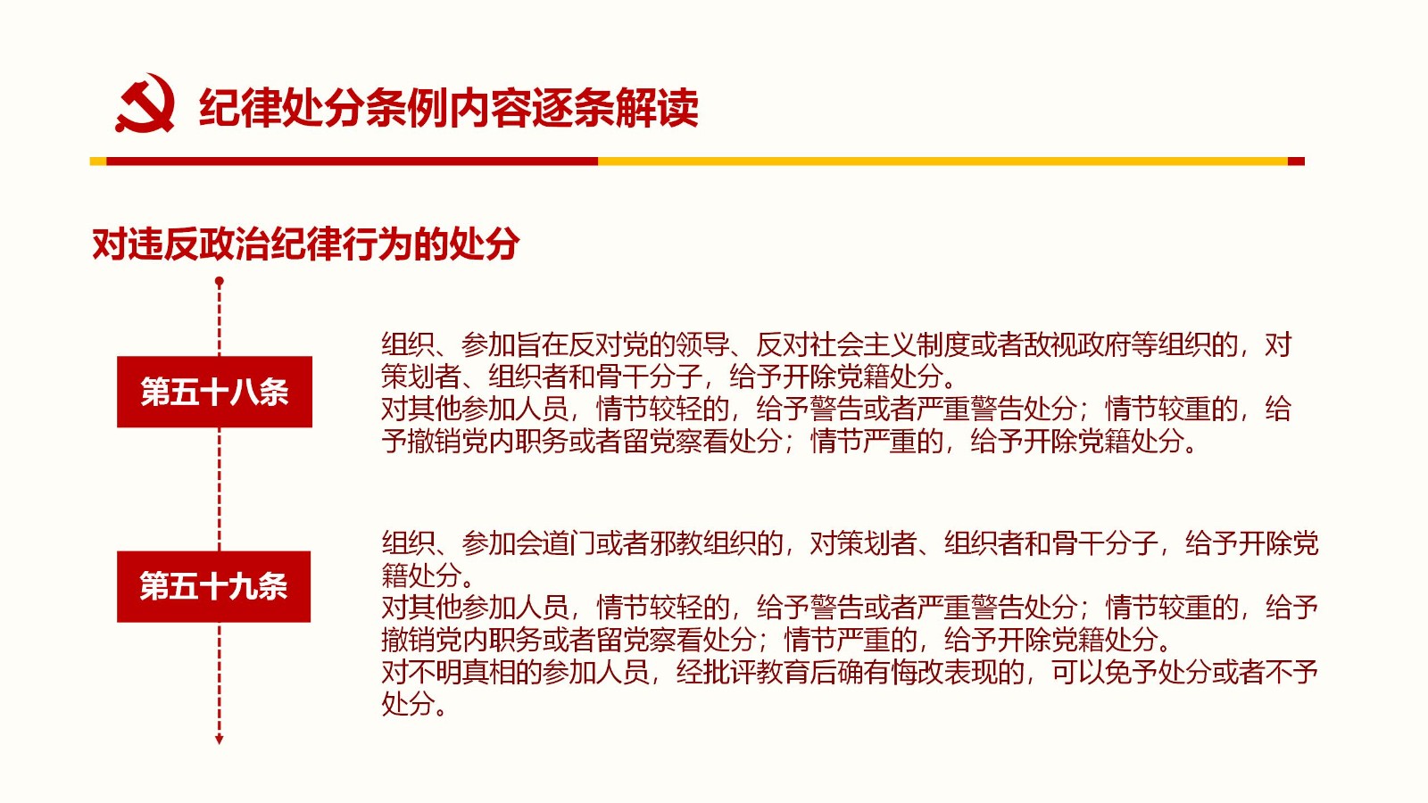 纪律处分条例PPT58