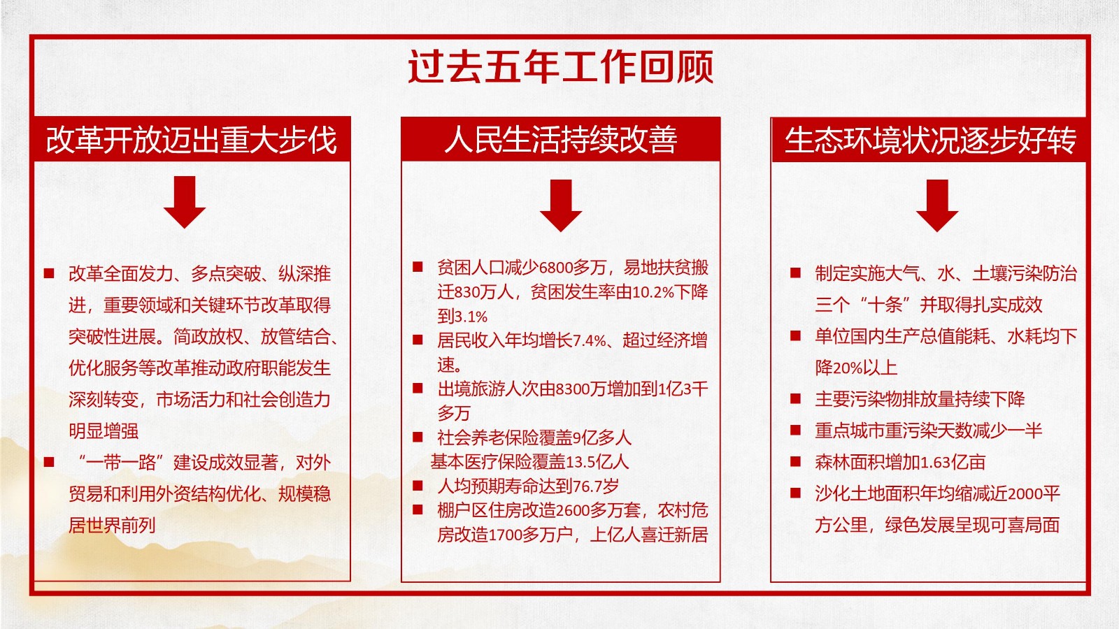 政府报告精准解读PPT10
