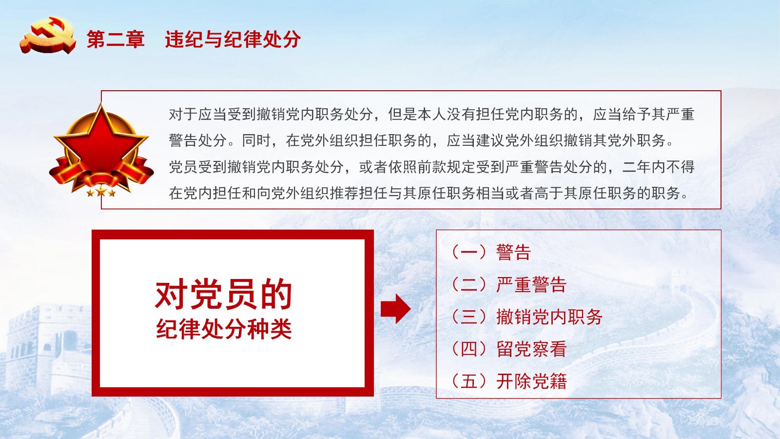 纪律处分条例-5：执行难点与解决方案PPT11