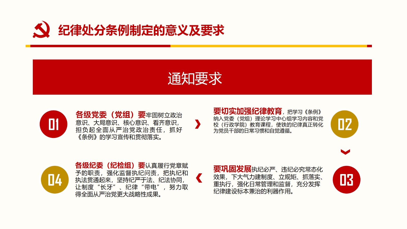 纪律处分条例PPT7