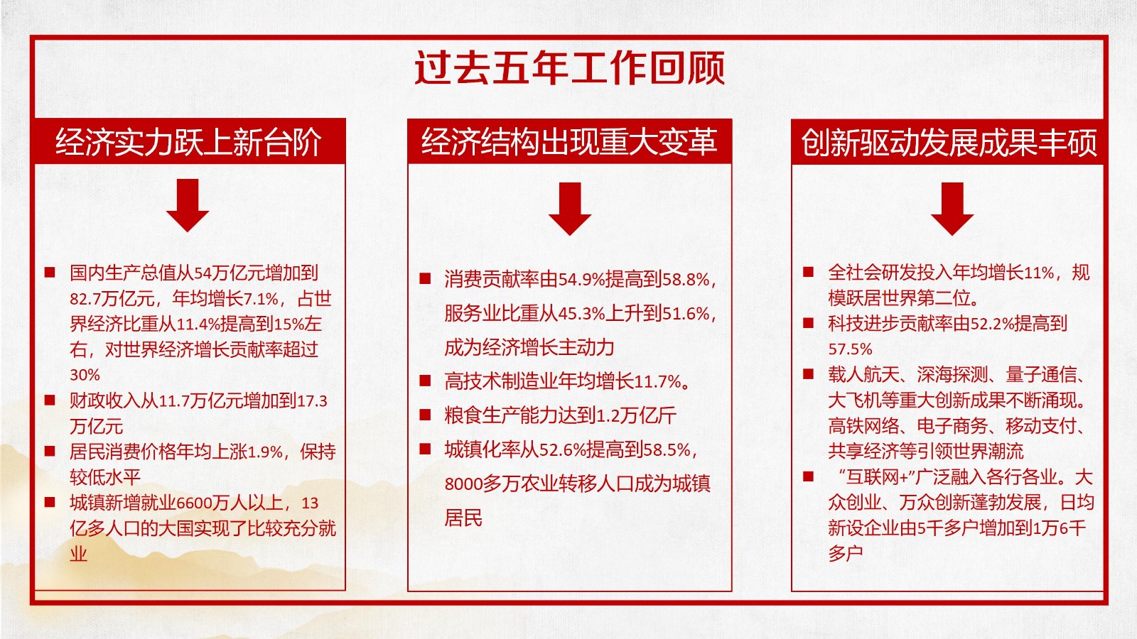 政府报告精准解读PPT9