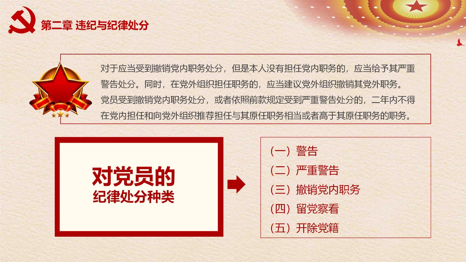 纪律处分条例-3：案例分析与实务操作PPT11