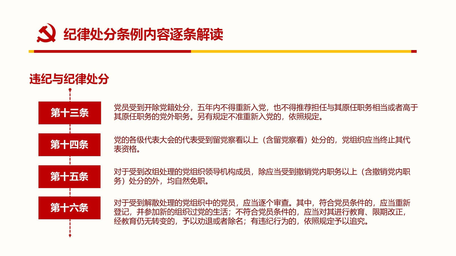 纪律处分条例PPT34