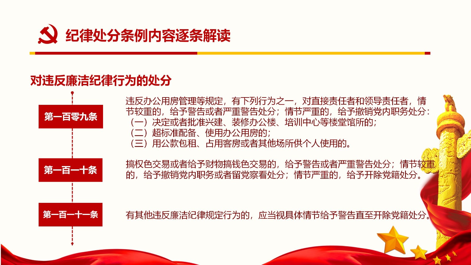 纪律处分条例核心内容与实施要点PPT模板85