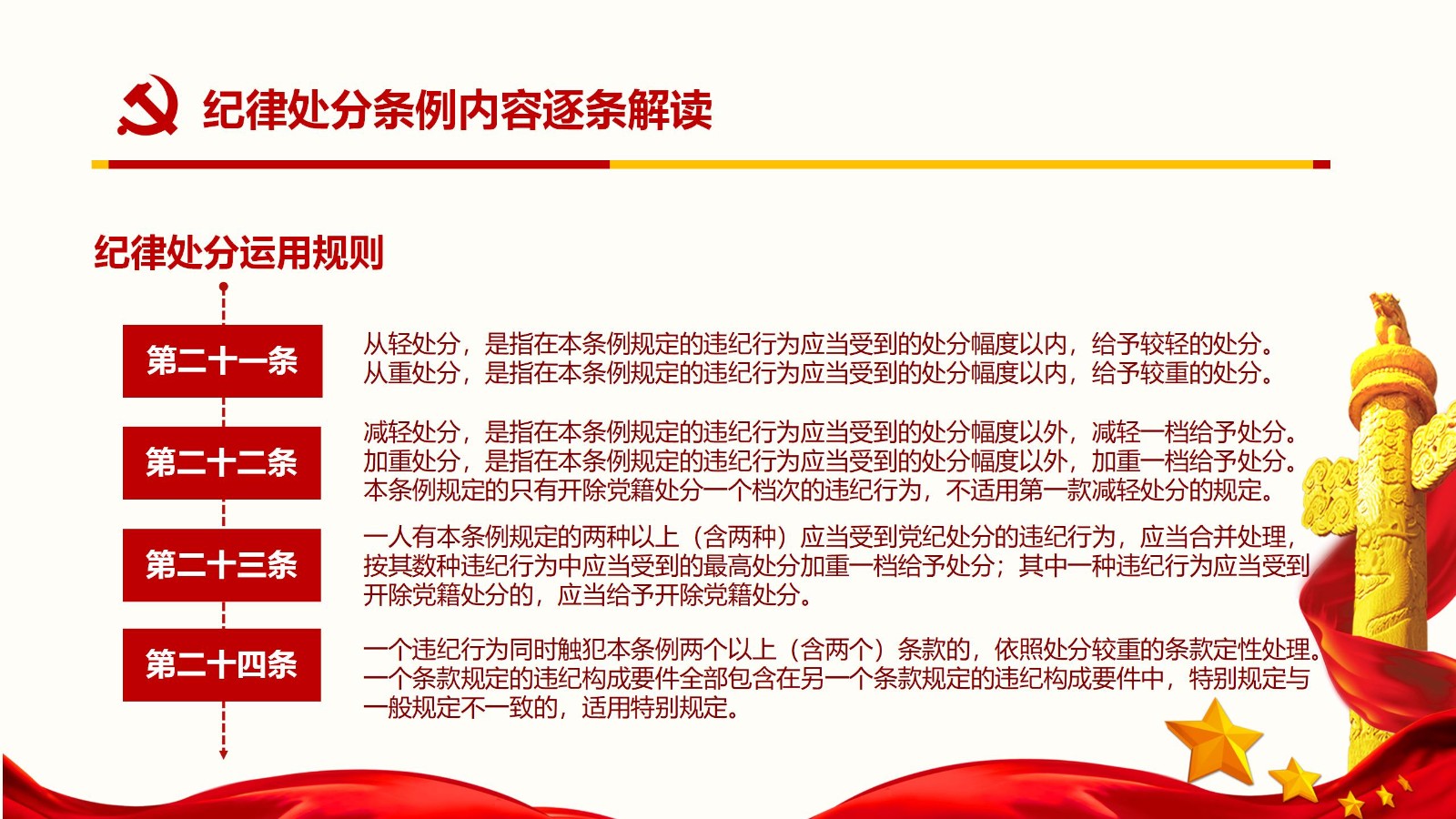 纪律处分条例核心内容与实施要点PPT模板39