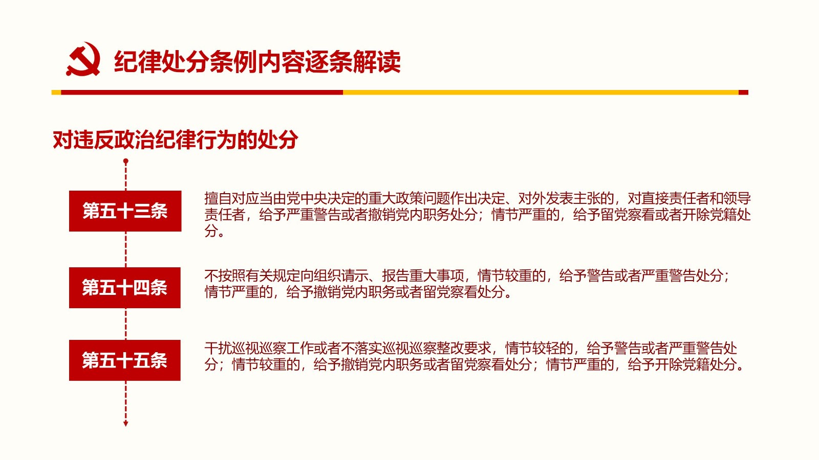 纪律处分条例PPT55