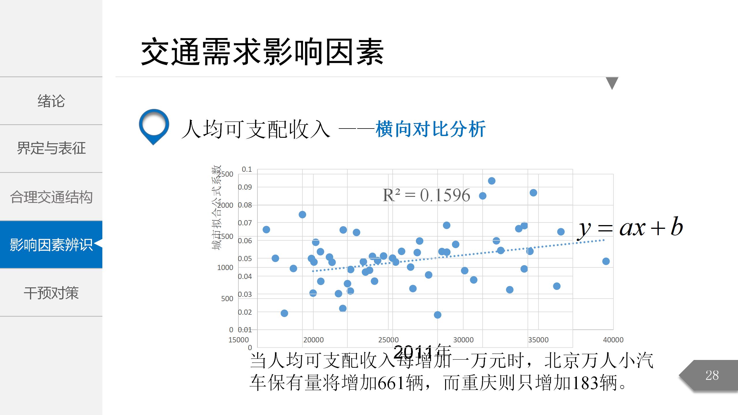 带案例展示简约学术风PPT模板28