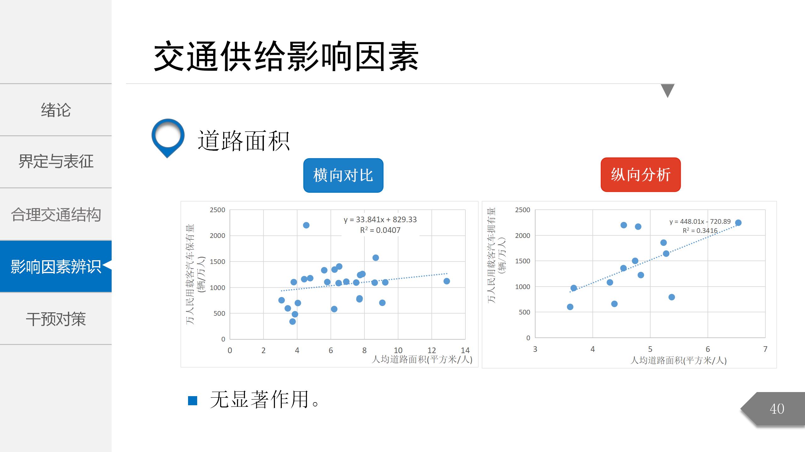 带案例展示简约学术风PPT模板40