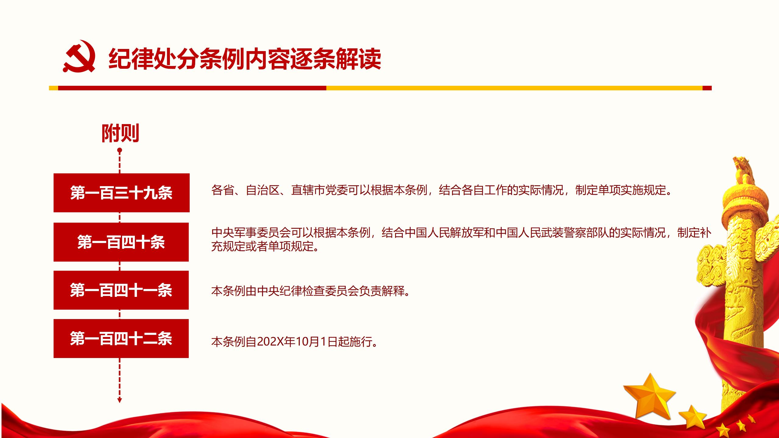 纪律处分条例核心内容与实施要点PPT模板100