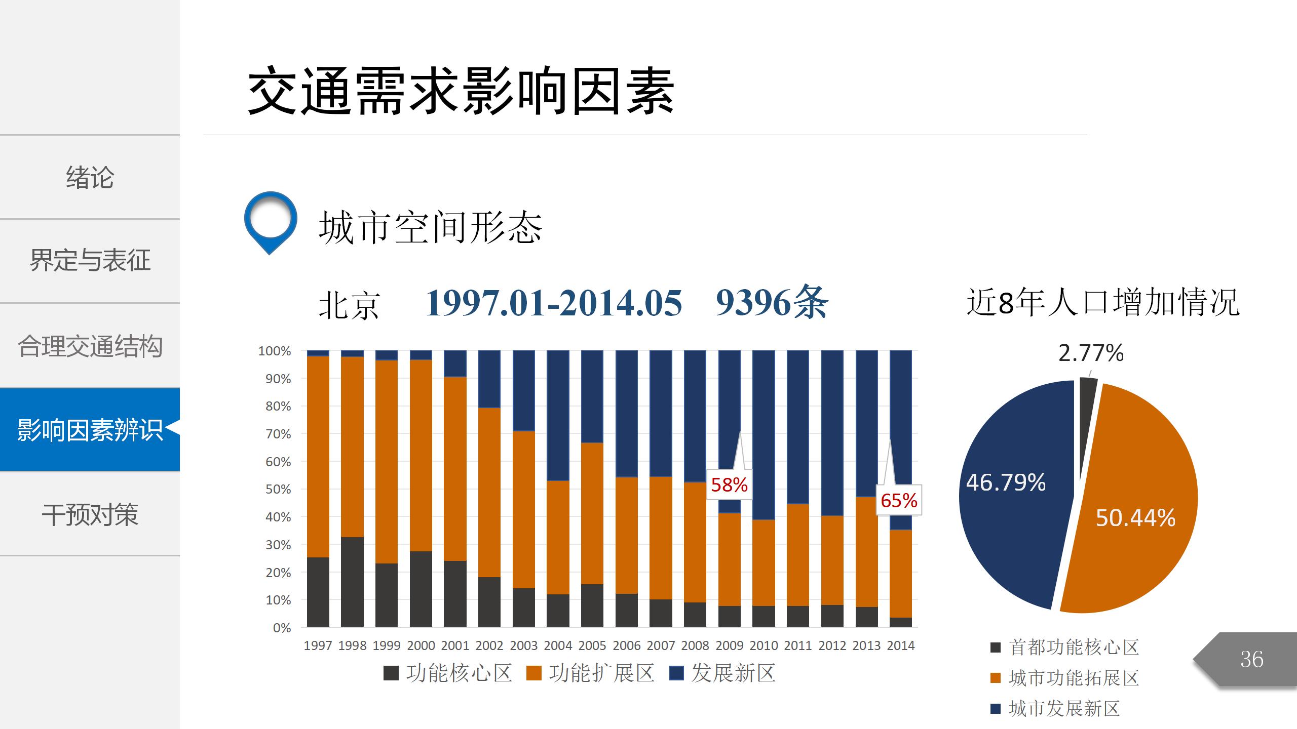 带案例展示简约学术风PPT模板36