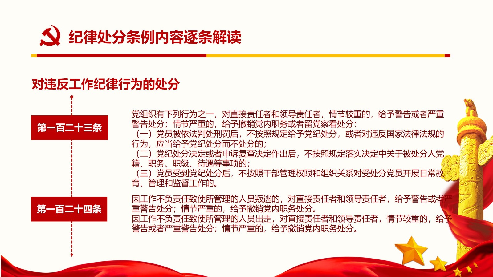纪律处分条例核心内容与实施要点PPT模板93
