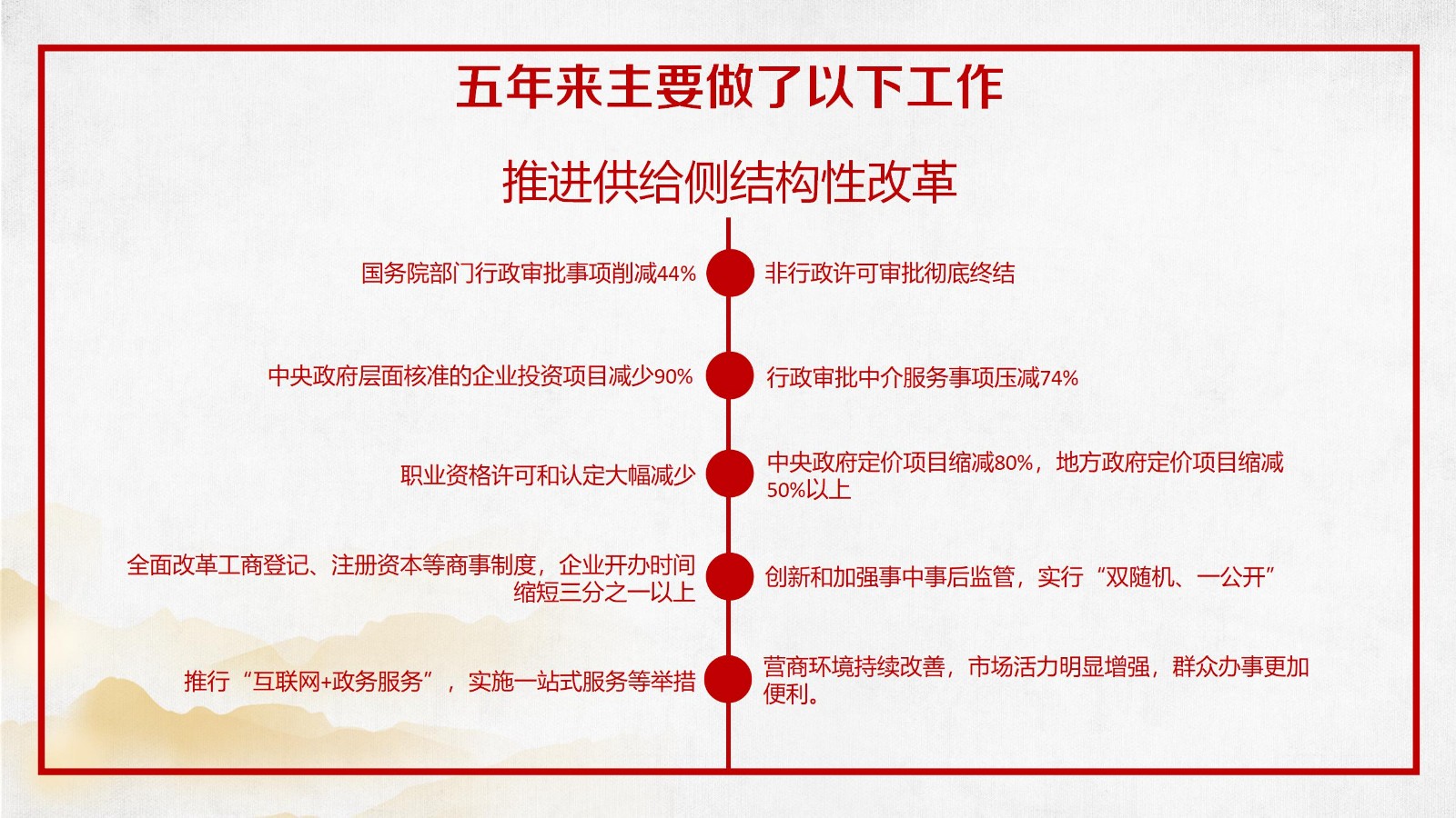 政府报告精准解读PPT14