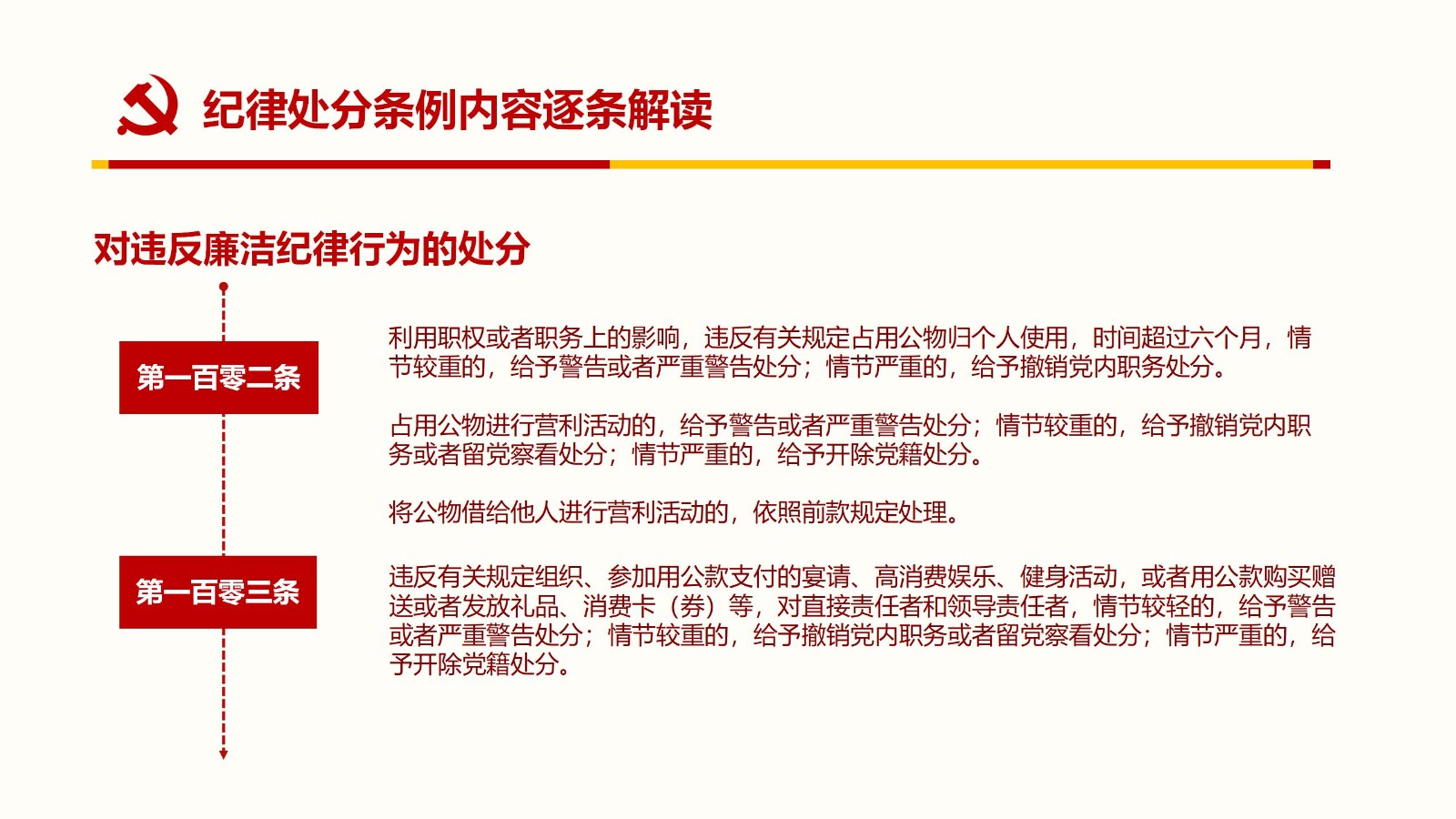纪律处分条例PPT82