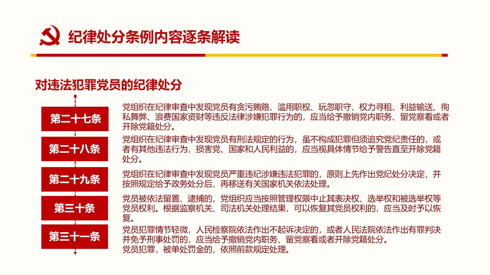 纪律处分条例PPT42