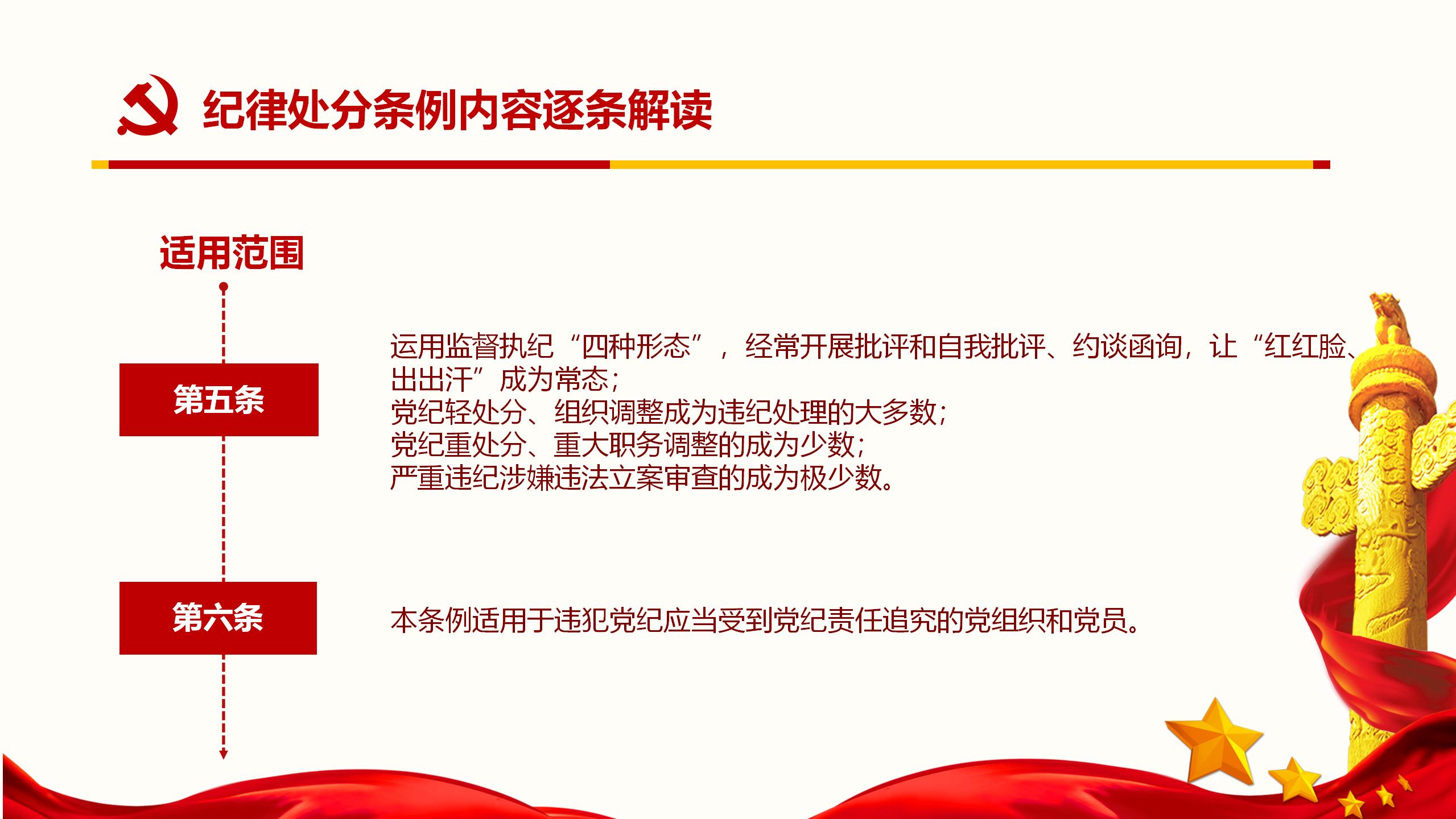 纪律处分条例核心内容与实施要点PPT模板28