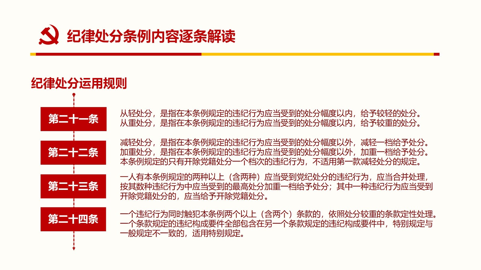 纪律处分条例PPT39