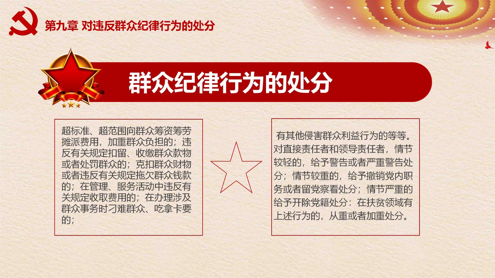 纪律处分条例-3：案例分析与实务操作PPT67