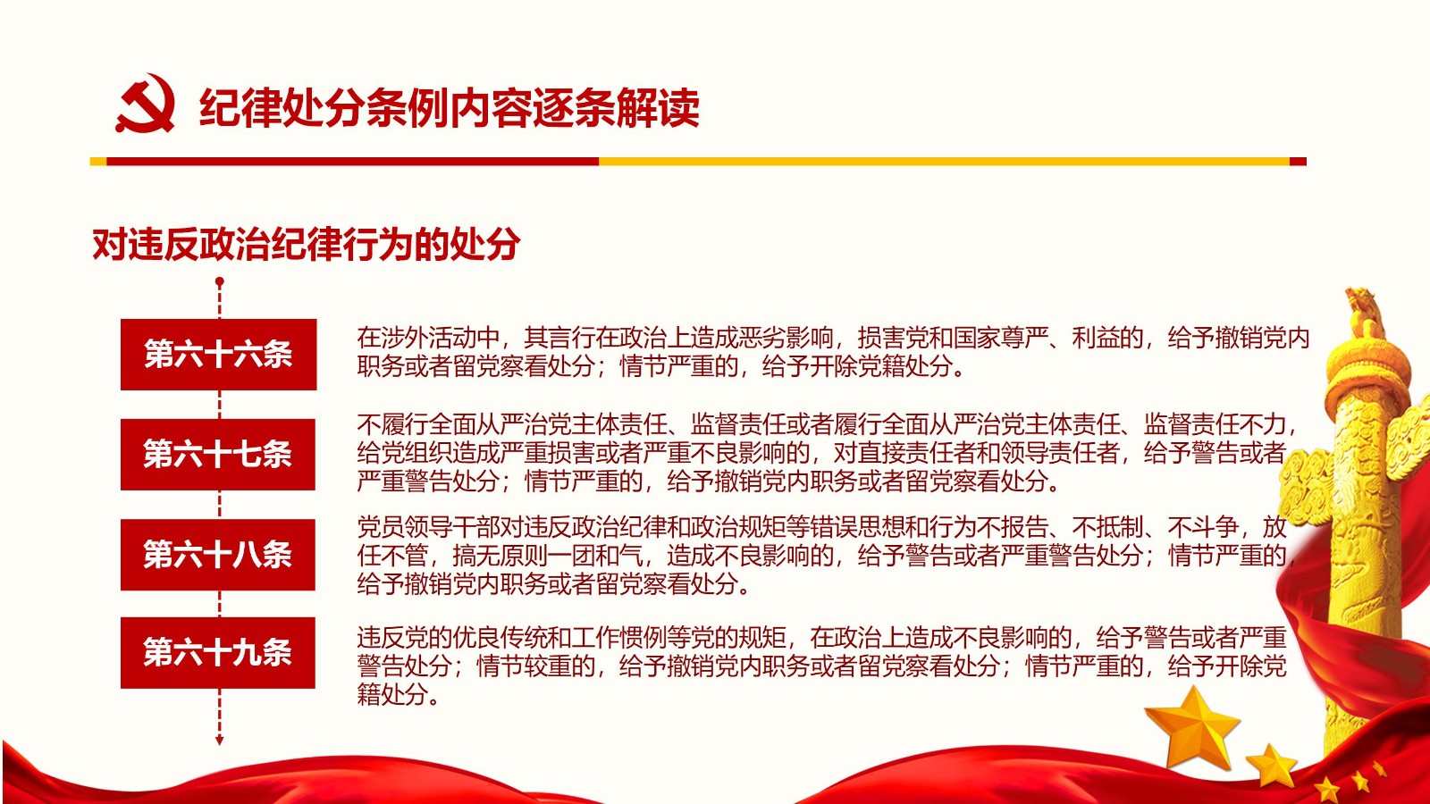 纪律处分条例核心内容与实施要点PPT模板63
